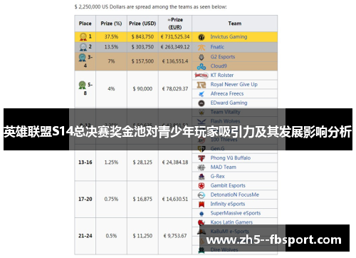 英雄联盟S14总决赛奖金池对青少年玩家吸引力及其发展影响分析