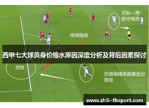 西甲七大球员身价缩水原因深度分析及背后因素探讨