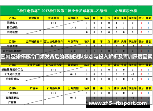 国内足球杯赛冷门频发背后的赛制球队状态与投入解析及青训深度因素 国内足球杯赛冷门频发背后的赛制球队状态与投入解析及青训深度因素