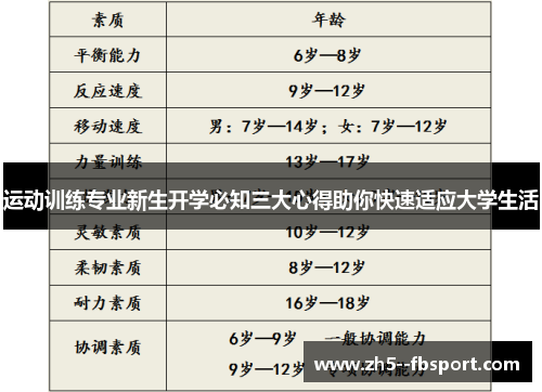 运动训练专业新生开学必知三大心得助你快速适应大学生活