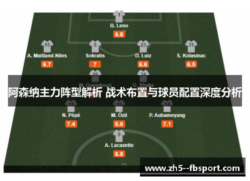 阿森纳主力阵型解析 战术布置与球员配置深度分析