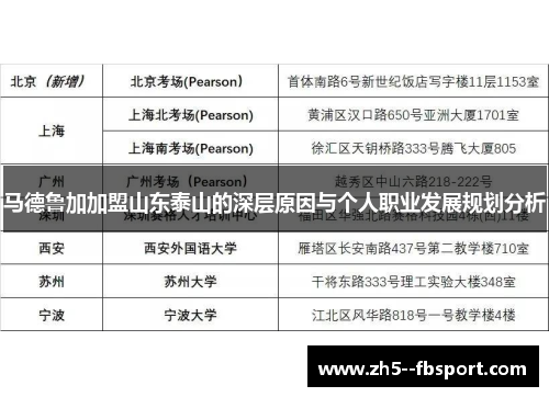 马德鲁加加盟山东泰山的深层原因与个人职业发展规划分析